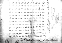 Multiplication chart